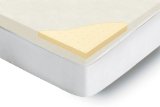 Homedics Luxurious Comfort 3 Inch Memory Foam Mattress Topper