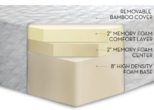 mattress,mattress sale,memory foam mattress,single mattress,double mattress,twin mattresses,best mattresses,best memory foam mattress,best mattress for back pain,cheap mattresses,cheap memory foam mattress,foam mattress topper